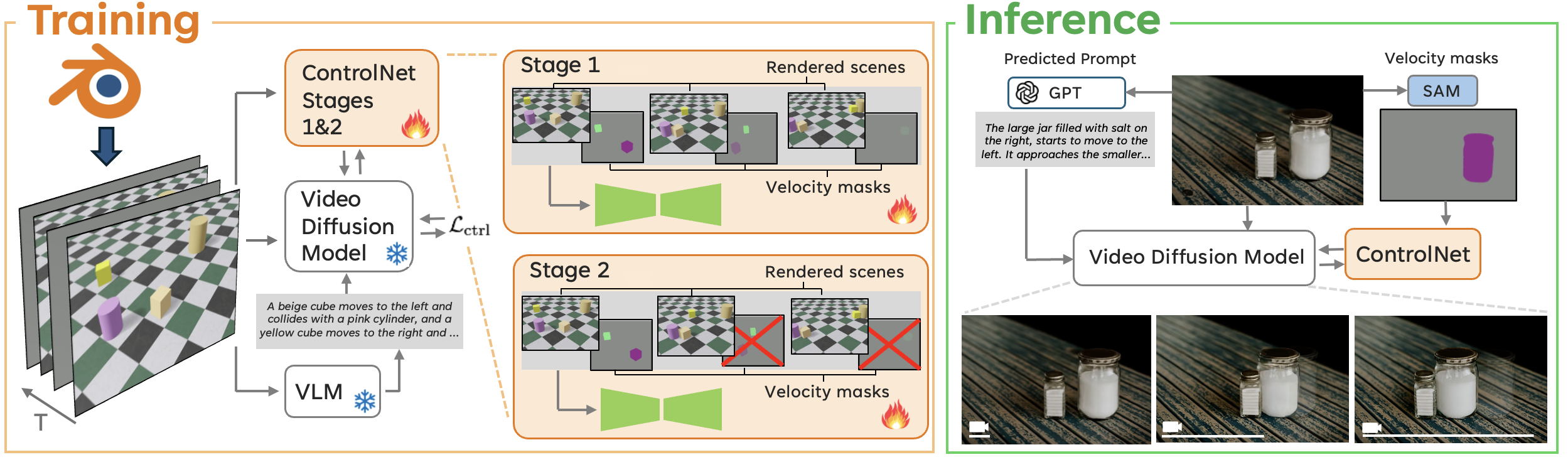 Research overview visualization
